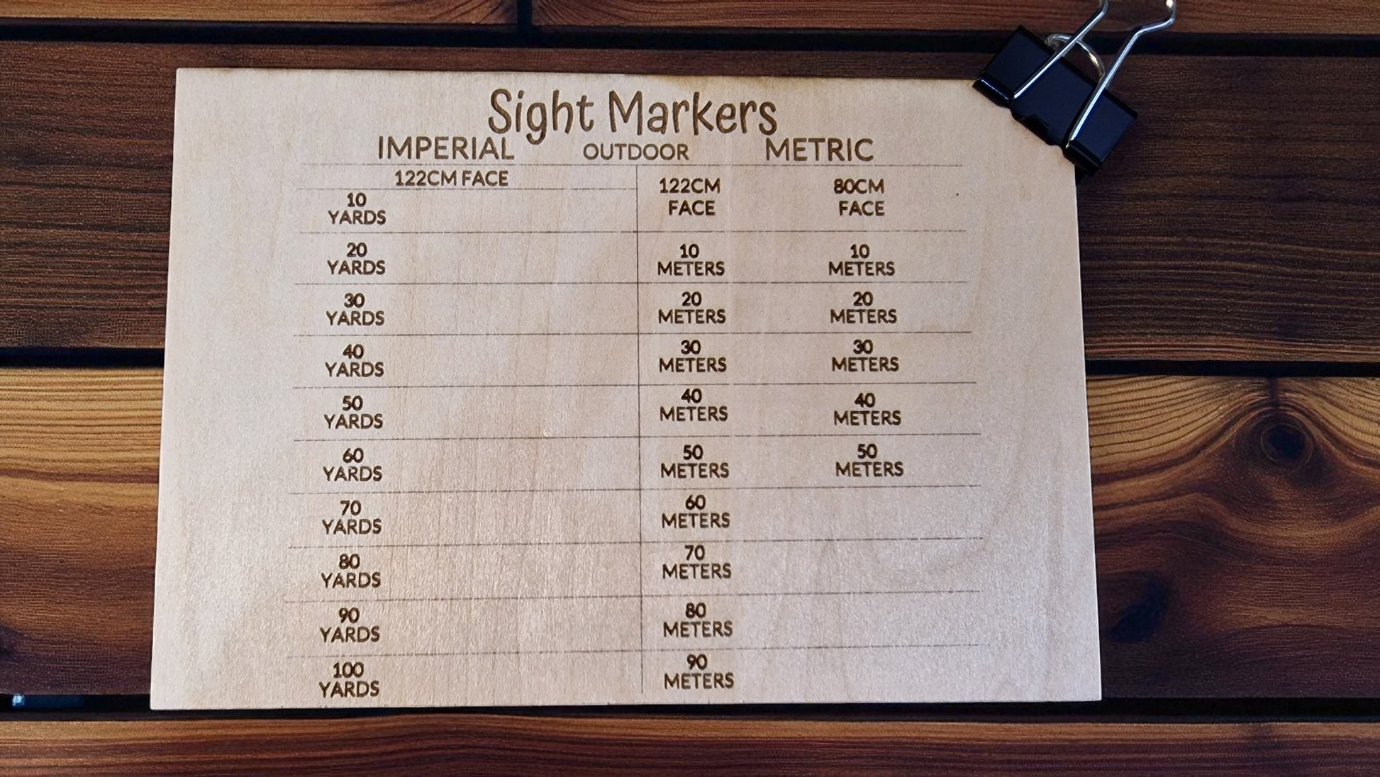 Sight Markers chart for imperial and metric measurements on a wooden surface